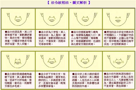 面相法令紋|八种法令纹面相图文分析三六风水网